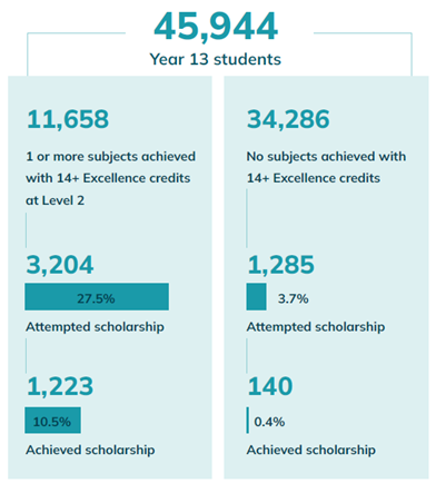 Infographic